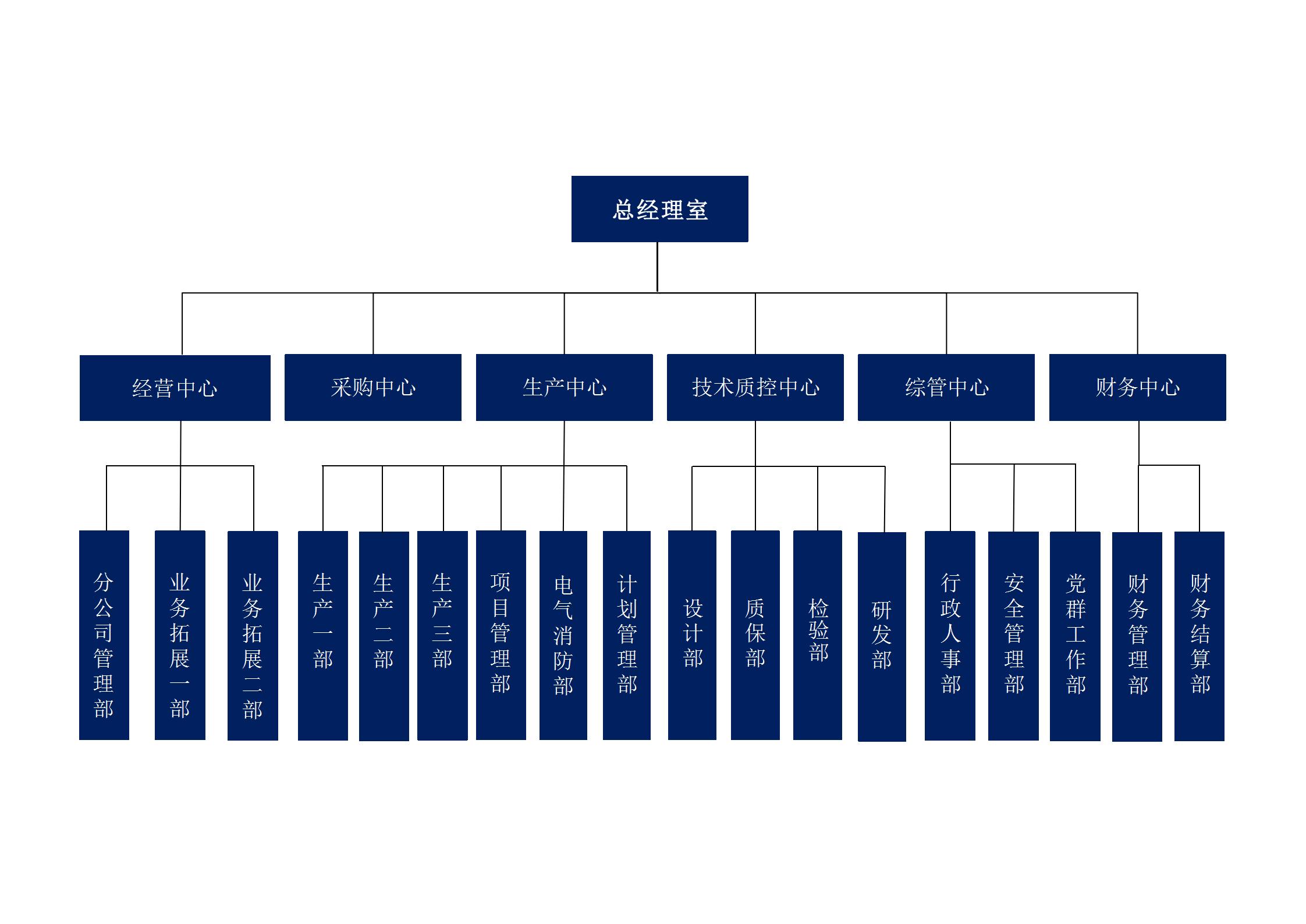 组织架构